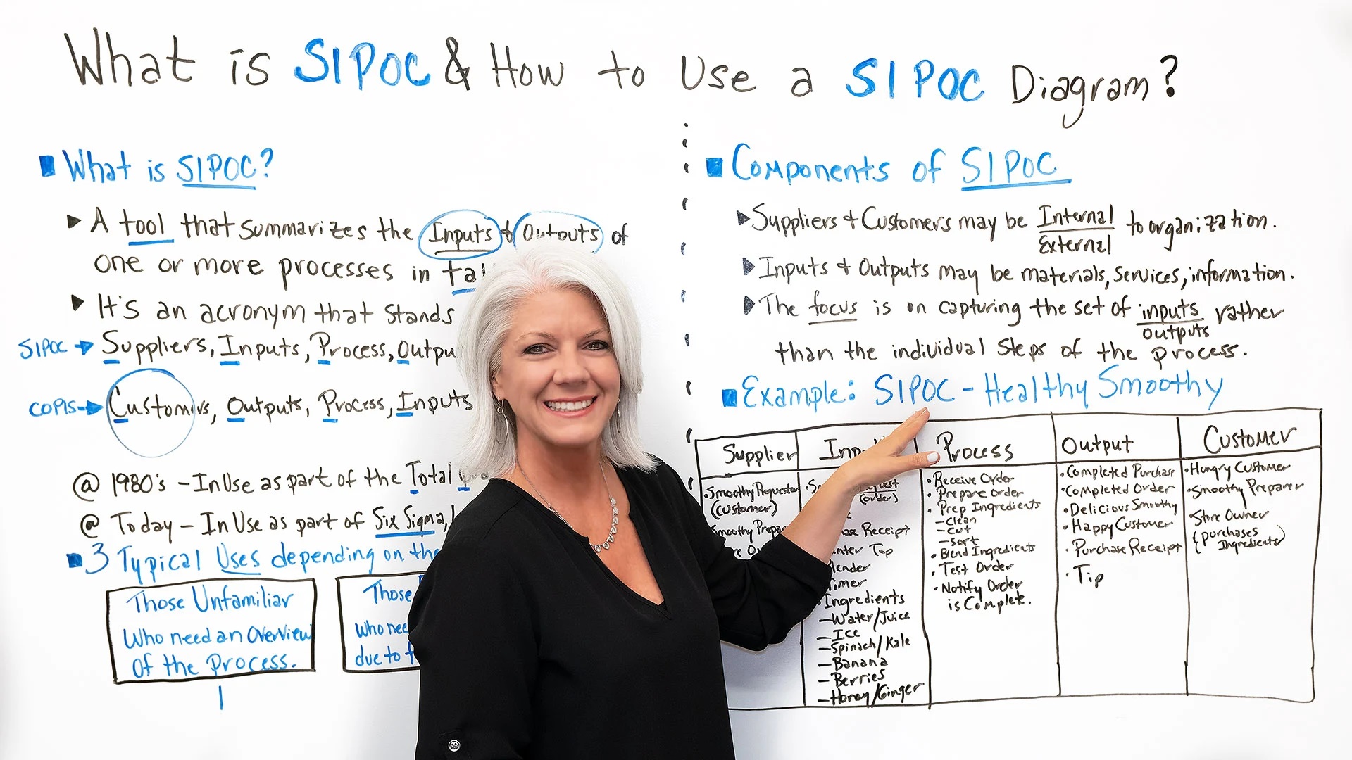 Describe the SIPOC Process in Lean Six Sigma-leansixsigma.school