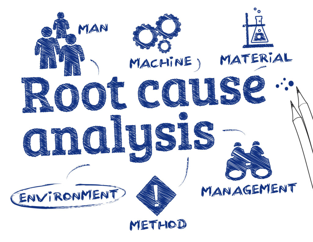 What are the Tools Used for Lean Six Sigma Root Cause Analysis-Lean Six Sigma Curriculum Experts