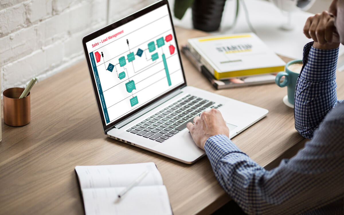 What is Process Improvement Consulting-Lean Six Sigma Curriculum Experts What is Process Improvement Consulting-Lean Six Sigma Curriculum Experts