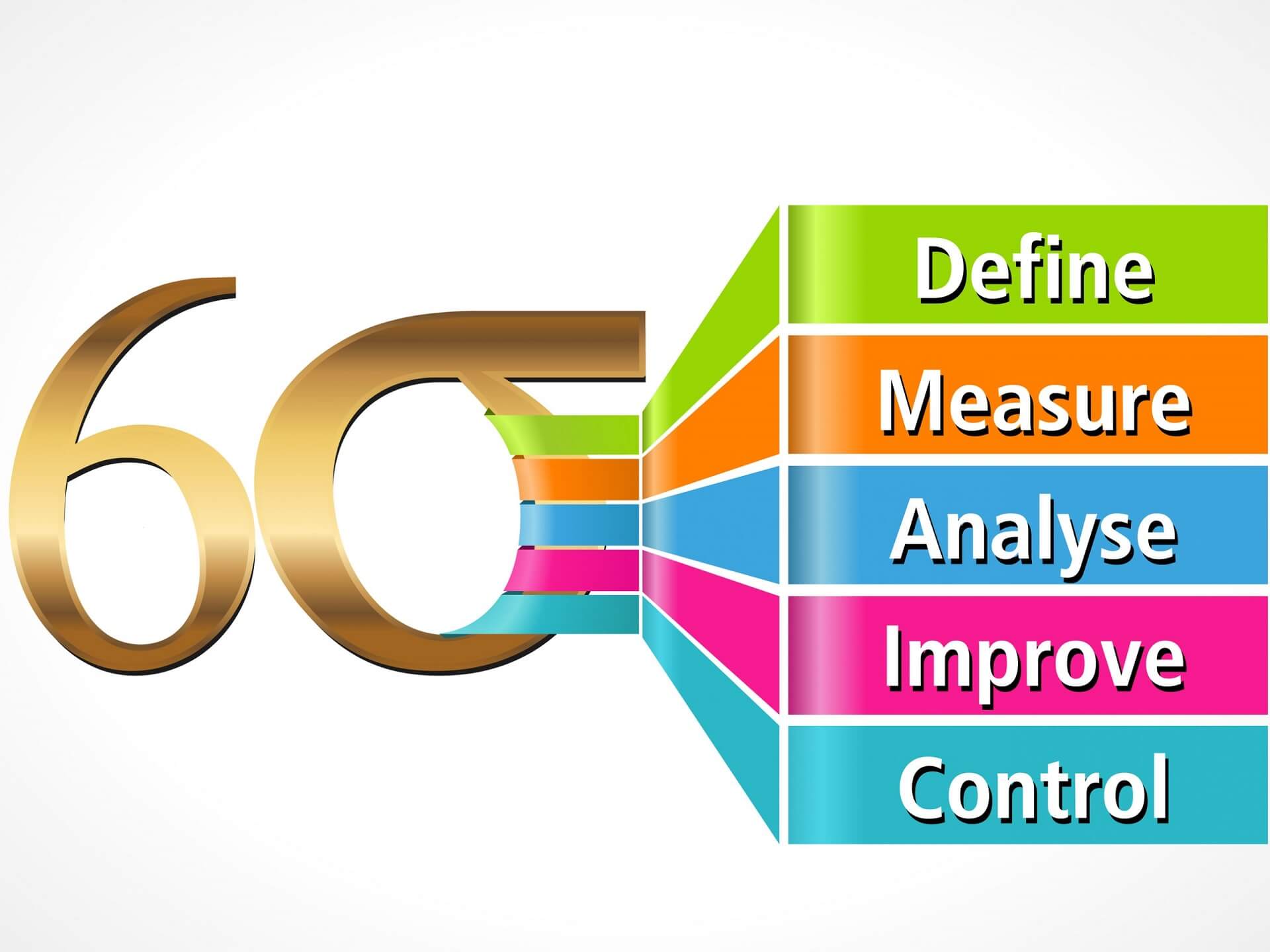 Why is Lean Six Sigma Important-Lean Six Sigma Curriculum Experts