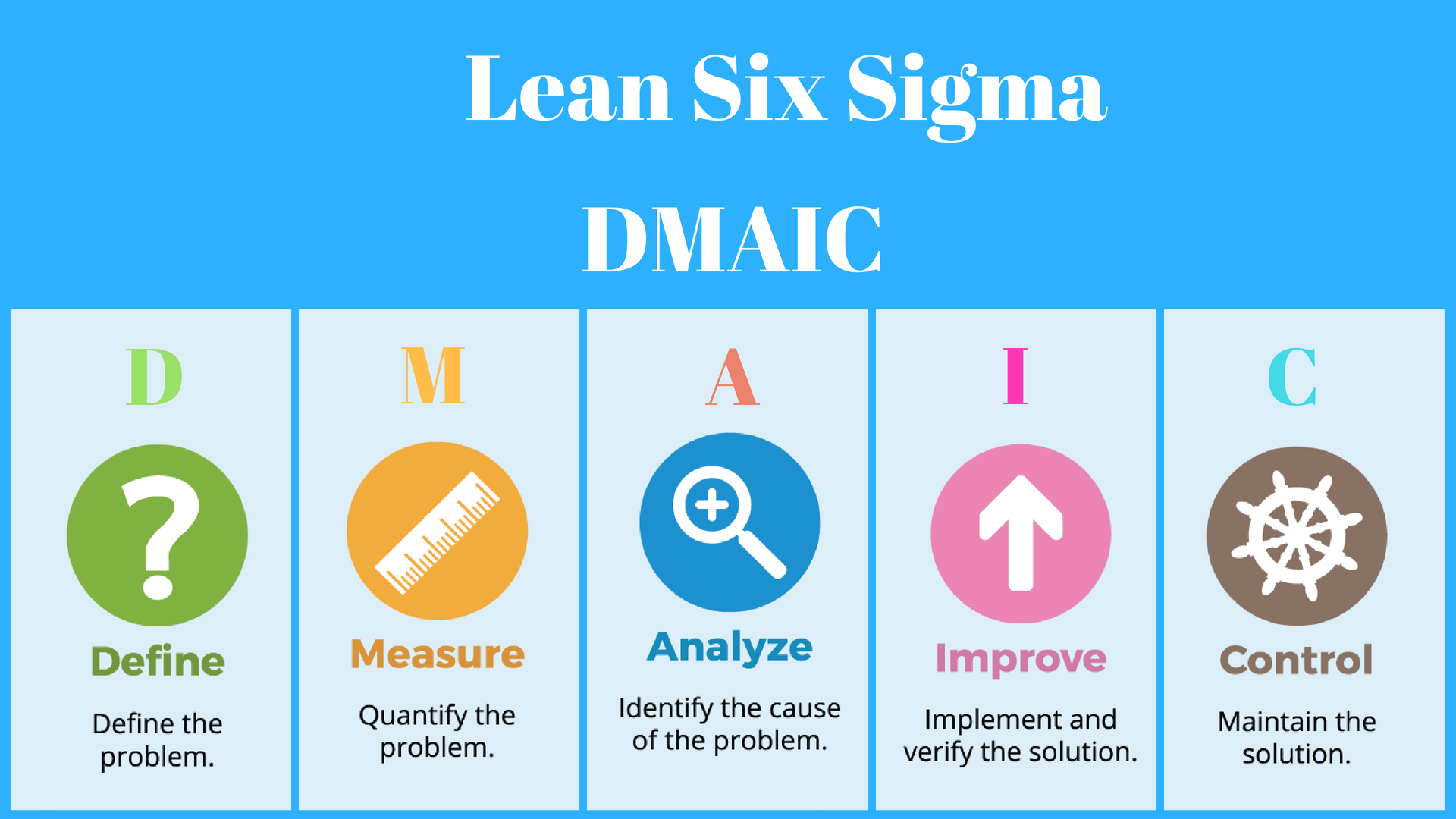 six sigma problem solving steps