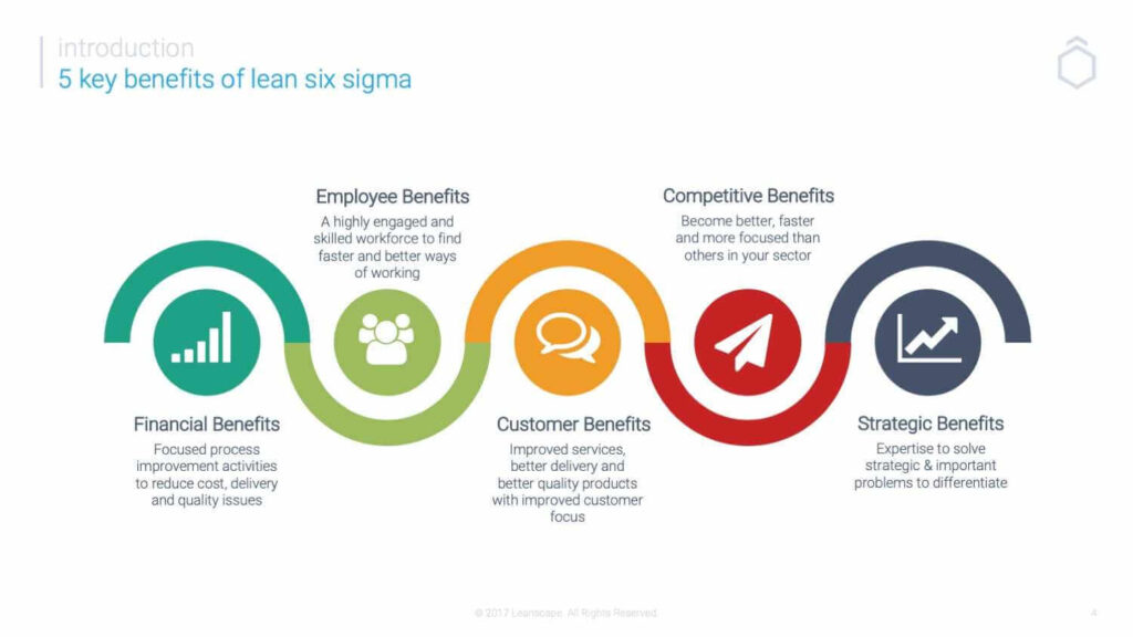 What are the Benefits in Lean Six Sigma For Your Business-Lean Six Sigma Curriculum Experts